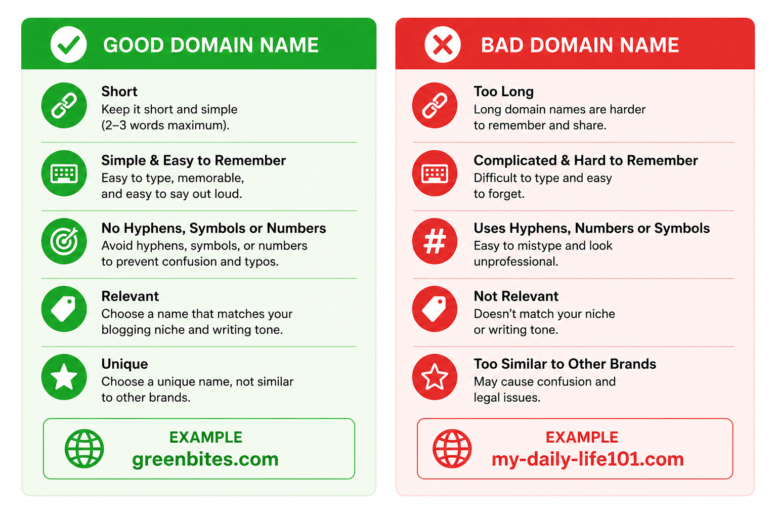 Good Domain Name